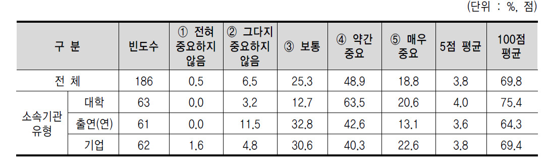 연구 결과의 발표 및 성과 확산 측면