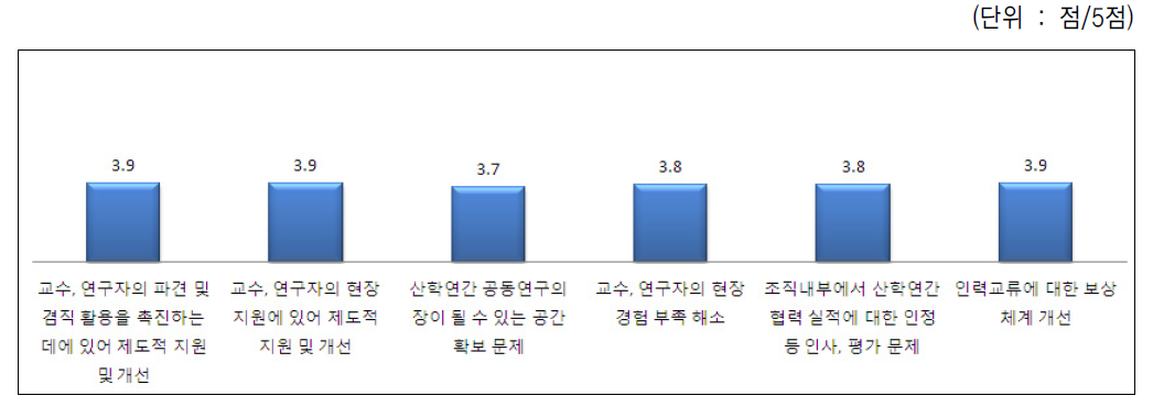 산학연간 협력 과정의 연구인력 유동성 측면에서 장애 및 애로요인 중 개선이 시급한 과제