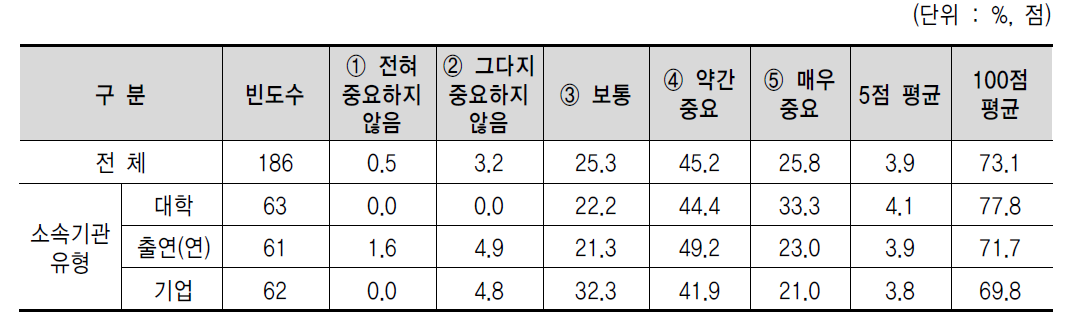 인력교류에 대한 보상 체계 개선