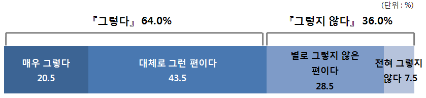 연구․사업평가 3년 주기 실시 효과