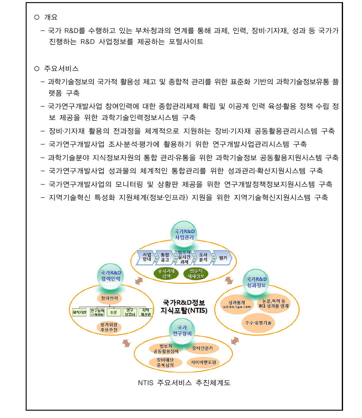 국가과학기술지식정보서비스(NTIS) 개요