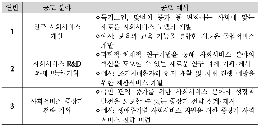 보건복지부의 사회서비스 아이디어 공모 사례