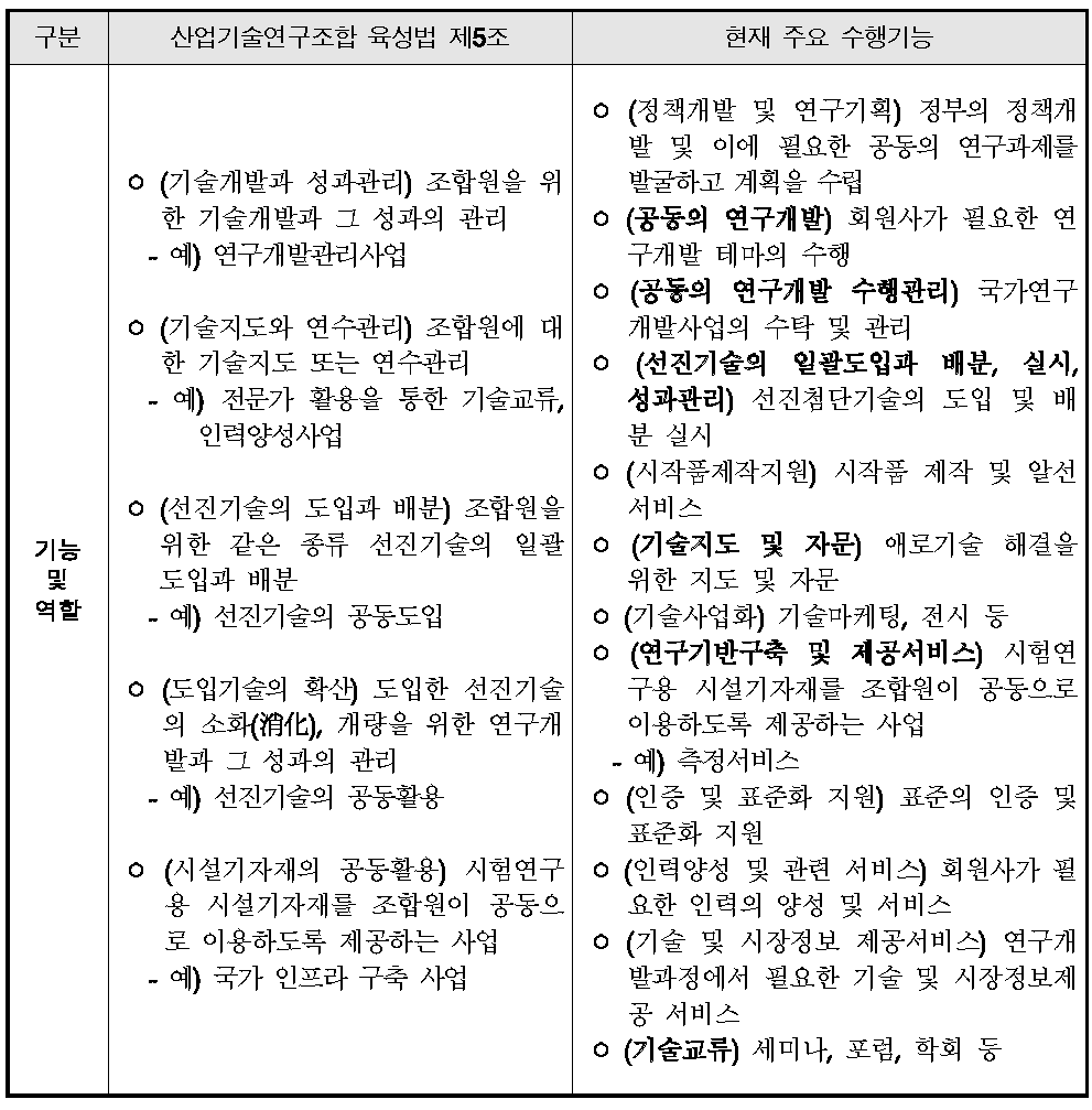 산업기술연구조합의 주요 기능