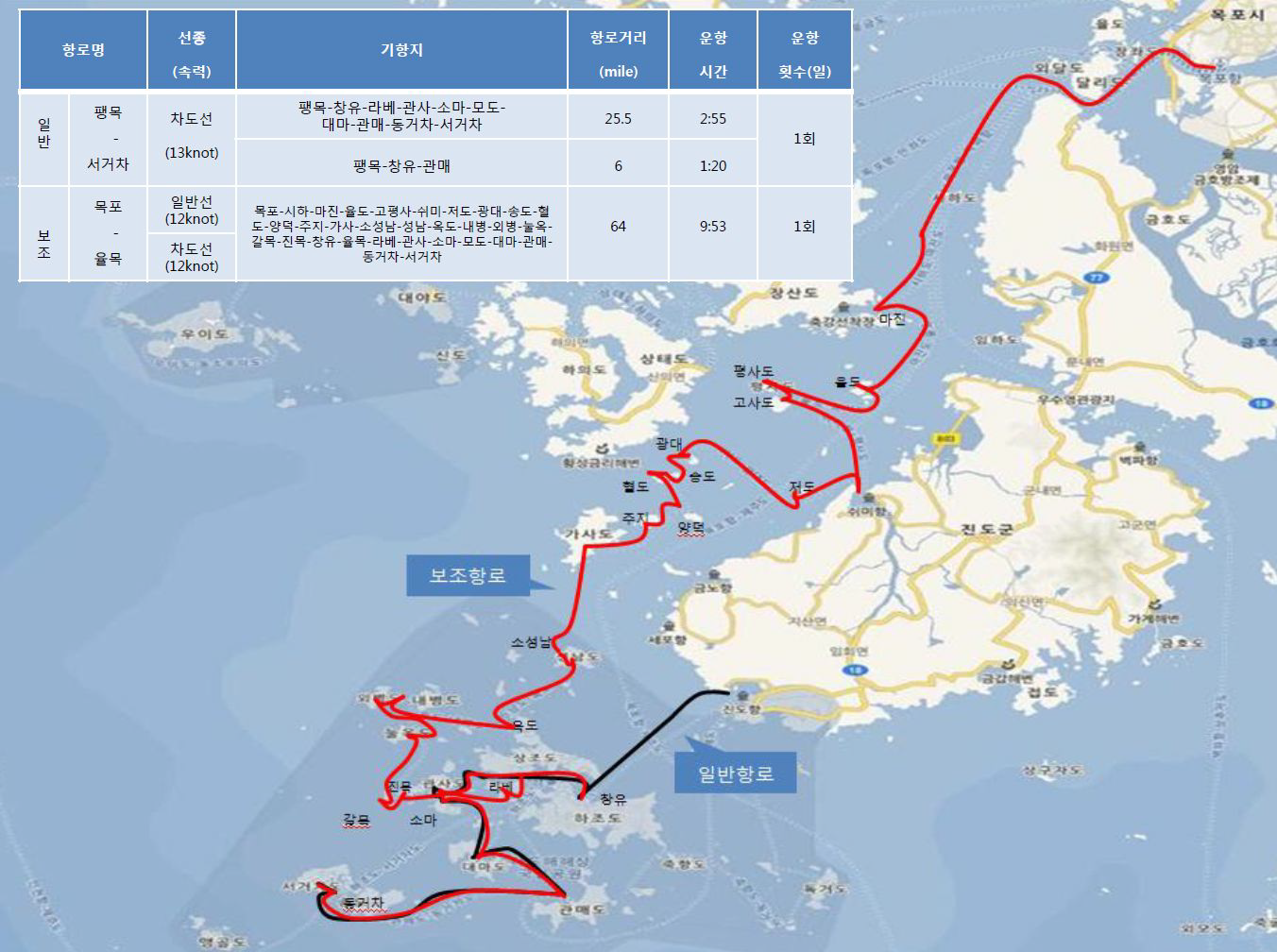 목포항의 장거리 다기항 운항 사례 (목포-서거차 항로)