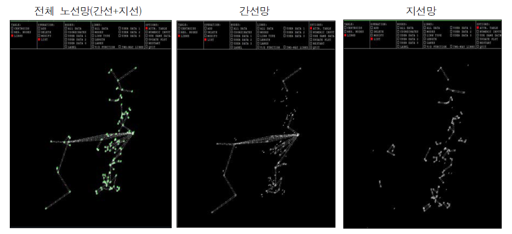 EMME/2를 이용한 노선망 구축