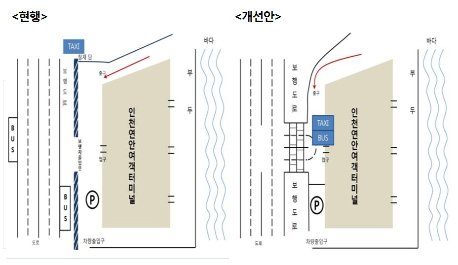 인천연안여객터미널 현행 및 개선안