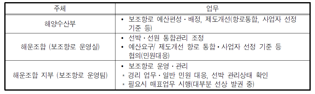 주요업무 내용