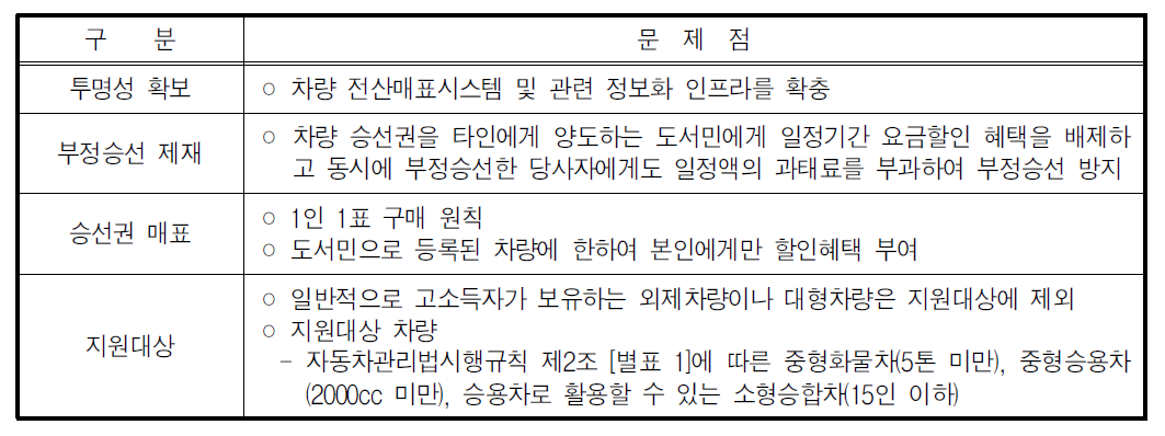 도서민 차량운임 지원을 위한 관리방안