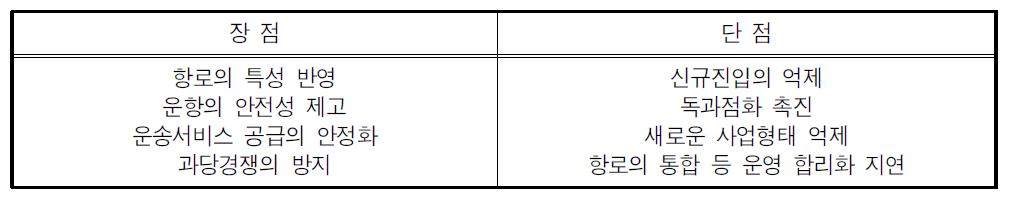 현행 항로별 면허체계의 장단점