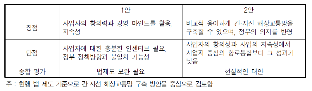 현행법에서 면허체계 대안 검토