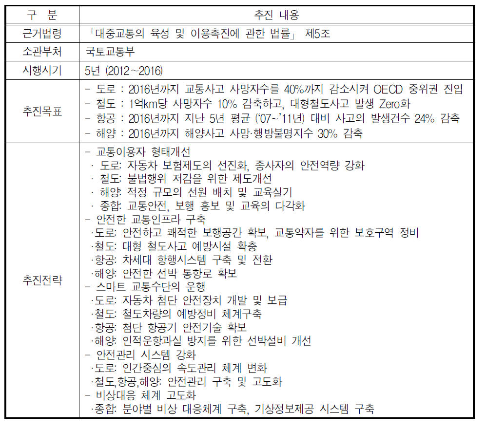 제2차 대중교통기본계획 주요 내용