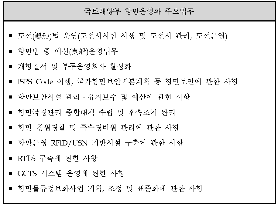 국토해양부 항만운영과 주요업무 현황