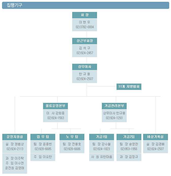 한국항만물류협회 조직구성