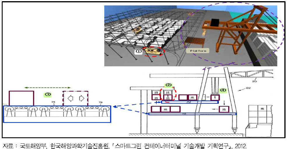 GRAIL개념도 및 작업방식