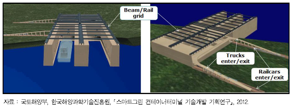 SPEEDPORT개념도