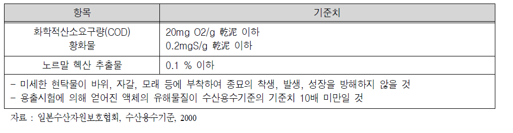 일본 수산용수기준에서 정하고 있는 퇴적물 기준(해역)