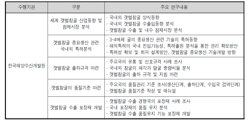 제1편 사회과학분야 연구의 주요내용