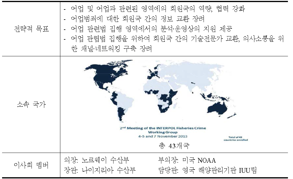 수산범죄 워킹그룹 현황