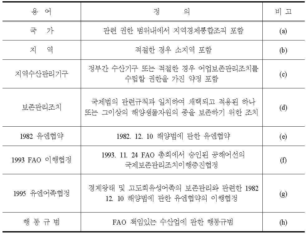 IUU 어업방지 국제행동계획 용어의 정의(제6조)