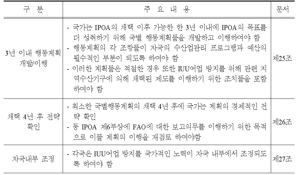 IPOA-IUU에서 규정하고 있는 이행 및 점검 시기