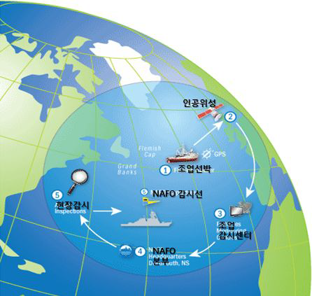 북서대서양수산위원회(NAFO)의 VMS 시스템