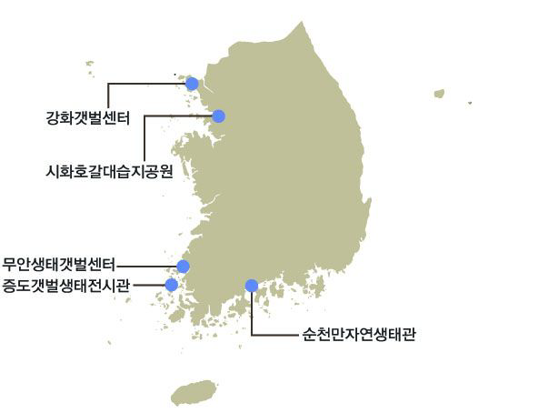 갯벌·해양생태 관련 시설 지역별 분포 현황