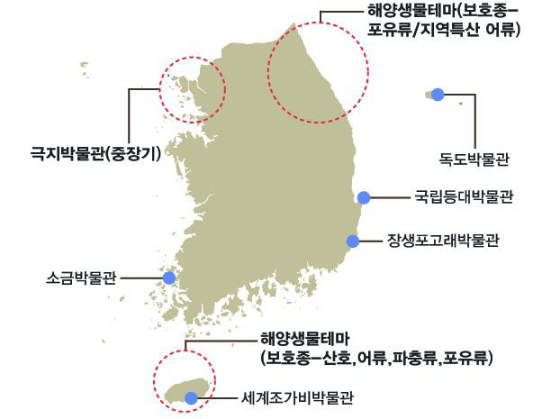 테마형 특성화 전시시설 지역별 분포 현황