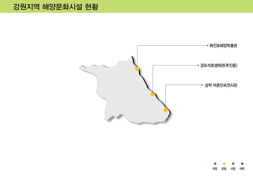 강원지역 해양문화시설 분포현황