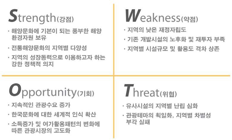 SWOT 분석