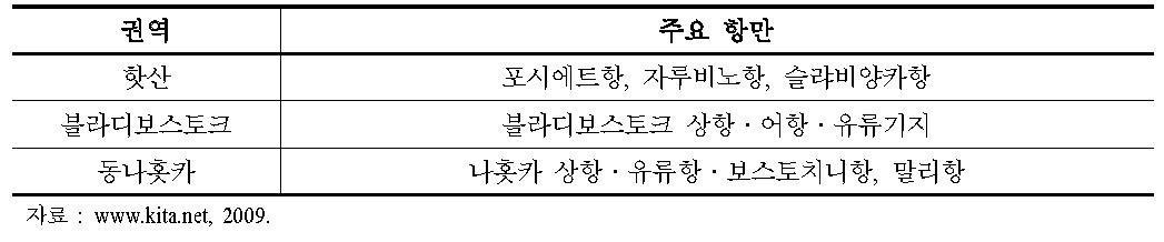 극동러시아 권역별 주요 항만