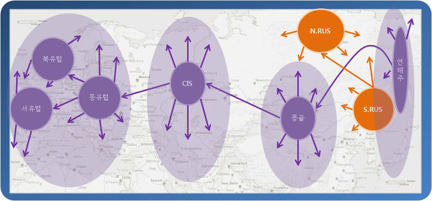 유라시아 물류시장 공간적 진출 순서