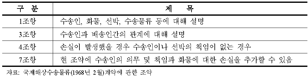 국제해상수송물류(1968년 2월)계약에 관한 조약