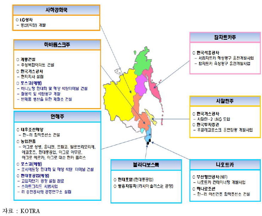 국내기업의 극동지역 진출현황