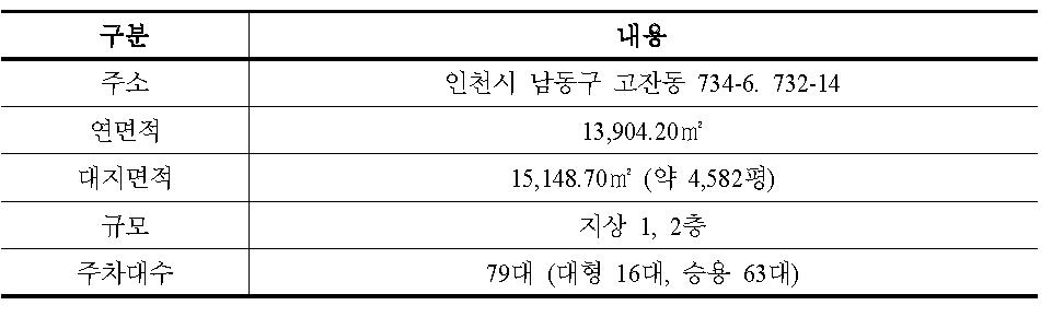 남동공동물류센터 현황