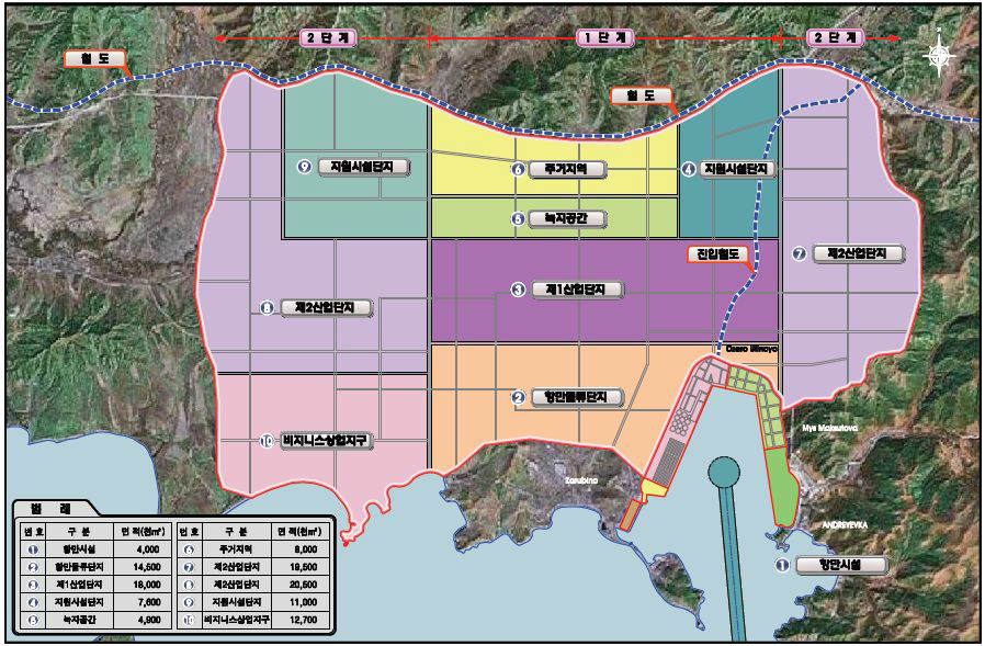 자루비노항 산업단지 세부 토지이용 계획(2009)