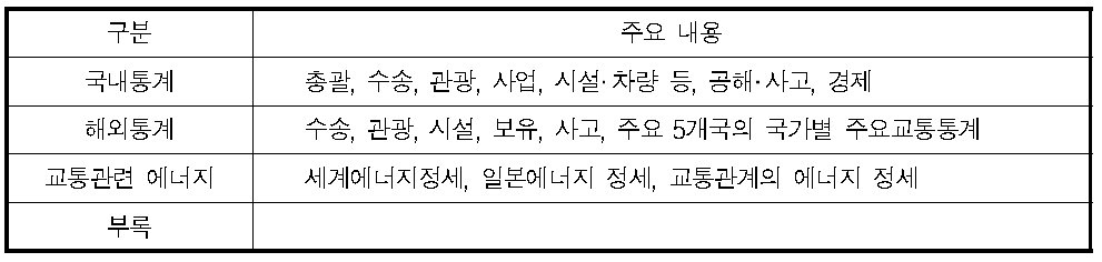 일본의 교통관련 통계자료집의 주요 내용