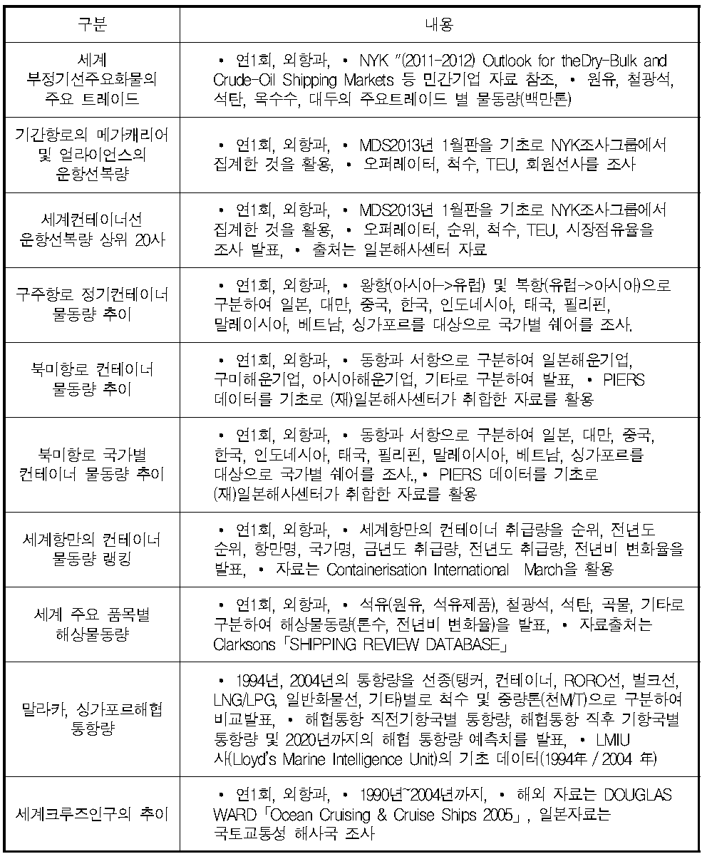 국토교통성이 발표하는 민간조사 데이터