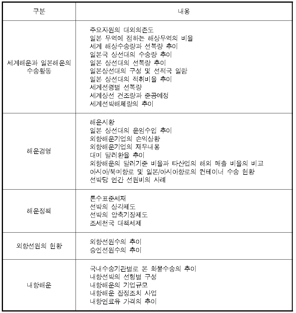 일본선주협회의 일본해운의 현황(2013년 10월)의 내용