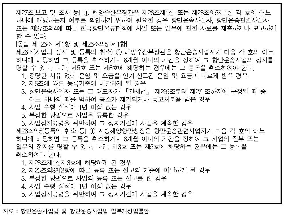 항만운송사업법 개정안(입법예고,2013.12.4)