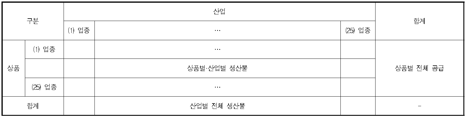 해운항만물류산업의 공급표 예시