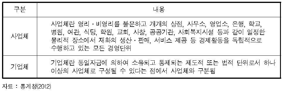 사업체 및 기업체의 구분