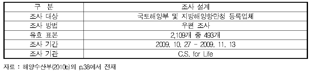 해양수산부(2010b)의 실태조사 설계안