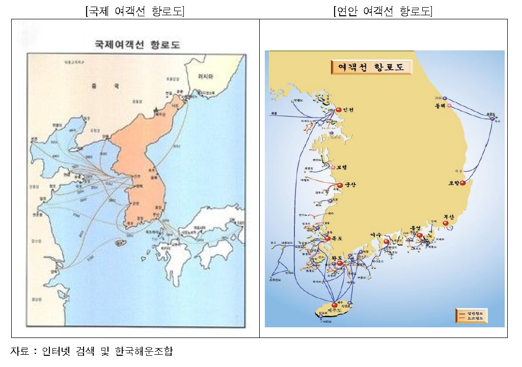 우리나라 국제 여객선 항로 및 연안 여객선 항로도(예시)