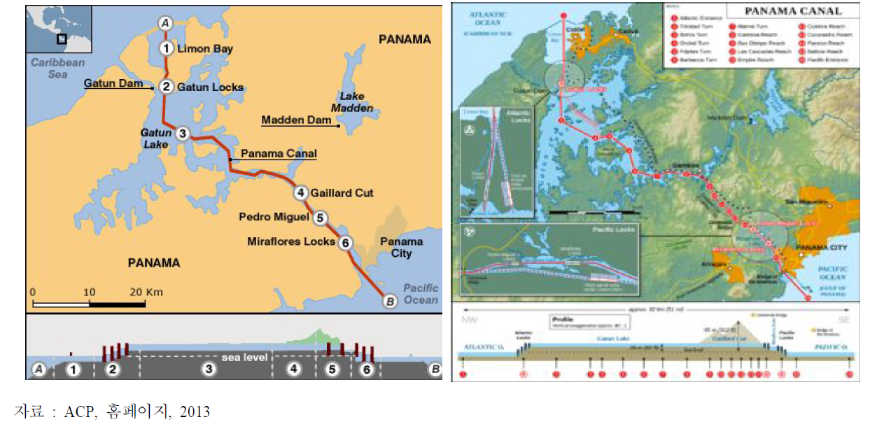 파나마 운하 수로 전경