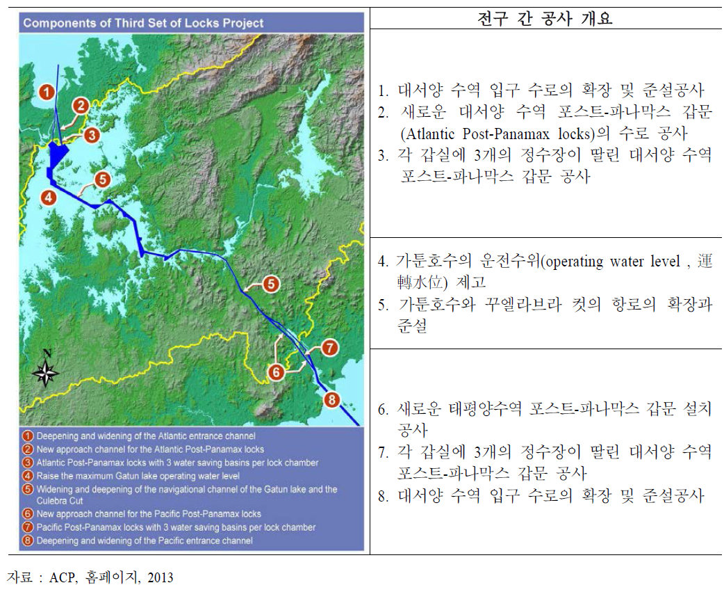 파나마 운하 확장공사 개요