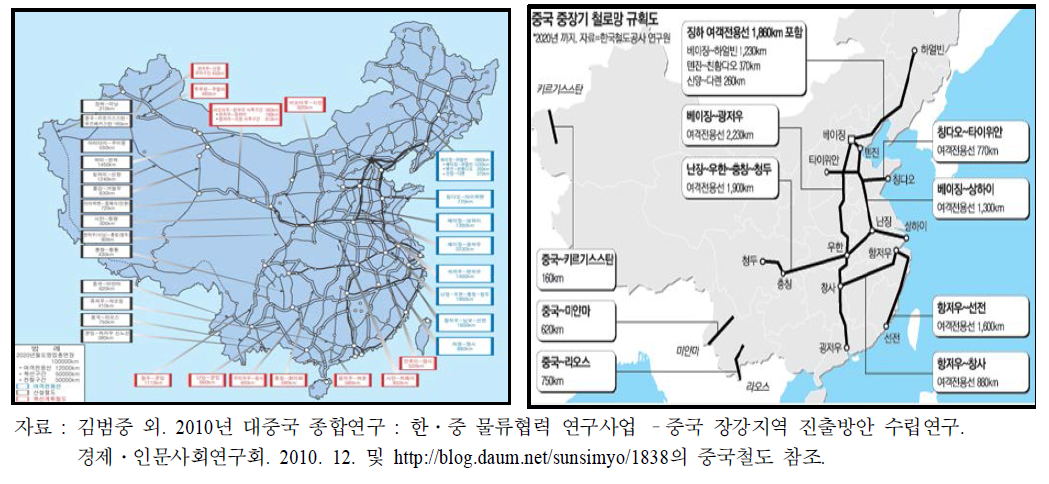 중장기 철도망 개발계획