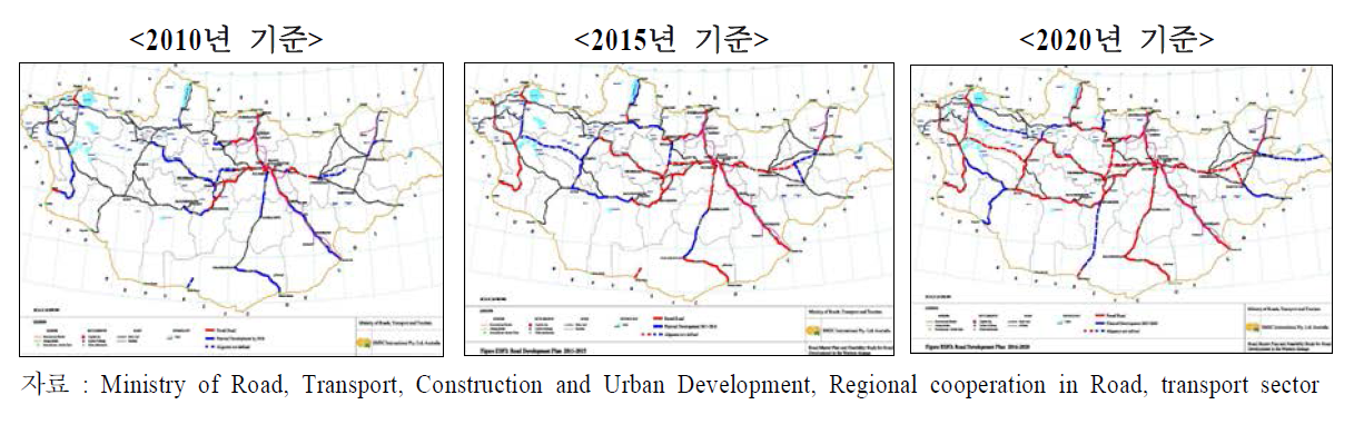 연도별 몽골 도로 네트워크 구축 모습