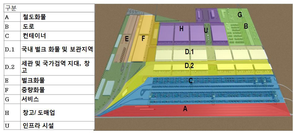 울란바토르 물류터미널 개발 평면도