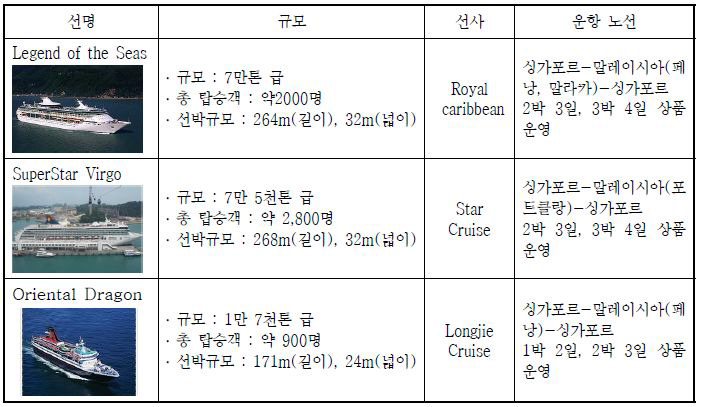 싱가포르 모항 크루즈 선사