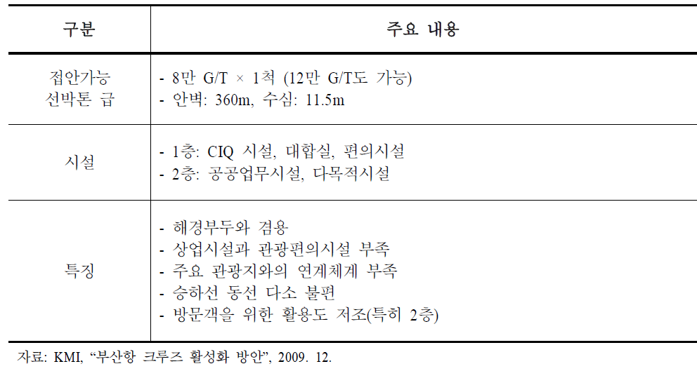 부산항 국제크루즈터미널 시설 현황